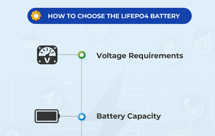 သင့်လိုအပ်ချက်များအတွက် မှန်ကန်သော LifePO4 ဘက်ထရီကို ရွေးချယ်ခြင်း။: ထည့်သွင်းစဉ်းစားရမည့်အချက်များ