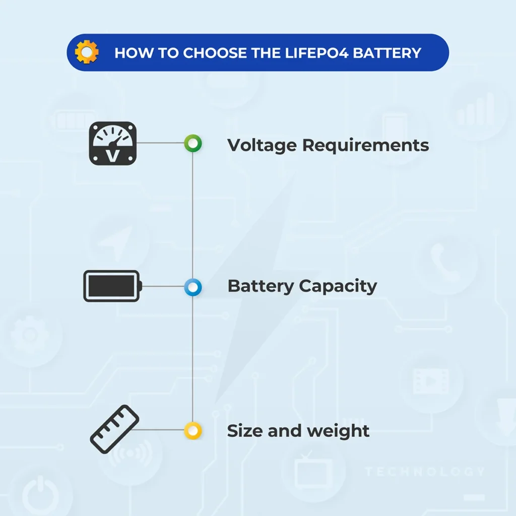 Choosing the Right LifePO4 Battery